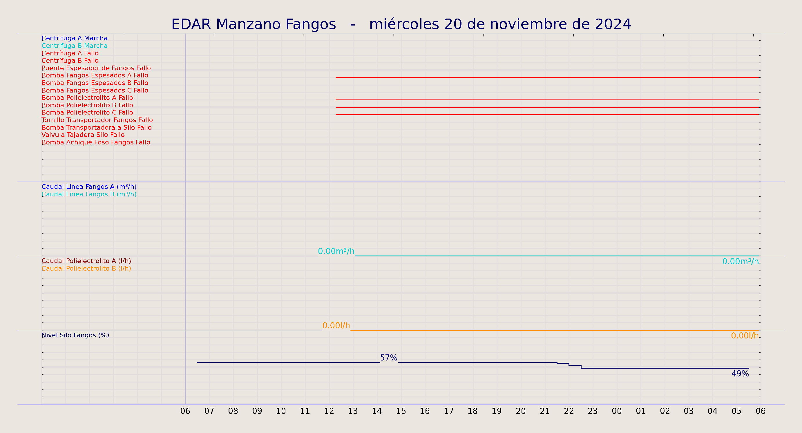 ../../imagenes/vid/2024/EDAR Manzano Fangos/2024-11-20 EDAR Manzano Fangos.png